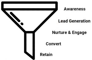 Marketing Funnel